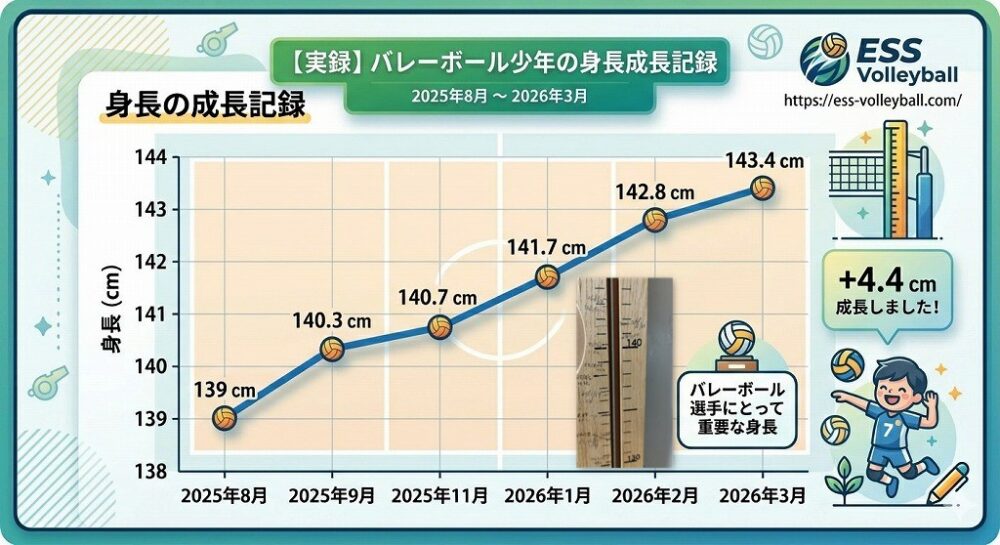 ノビエース成長の記録小５の口コミレビュー