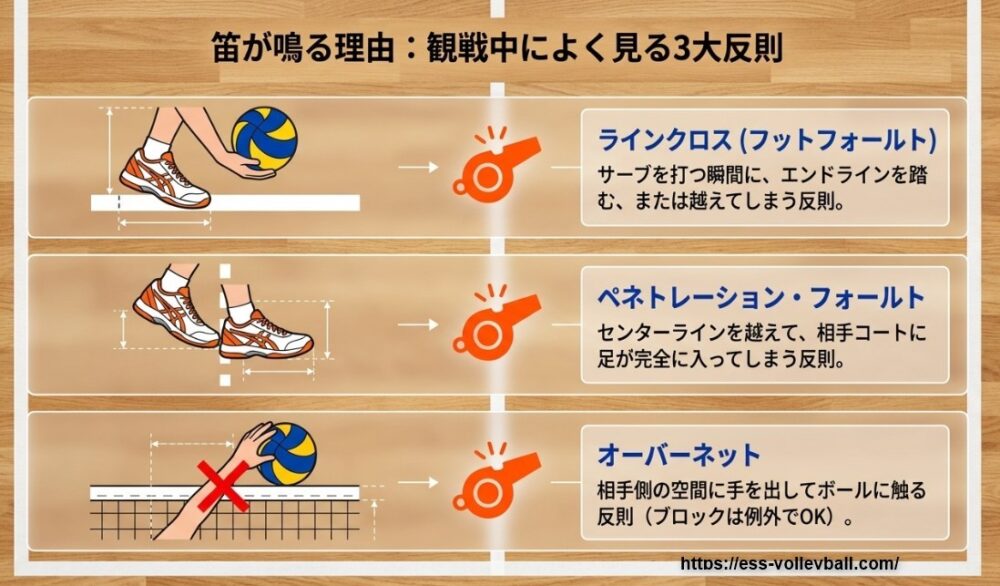 小学生によくある反則